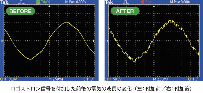 ロゴストロン信号波形